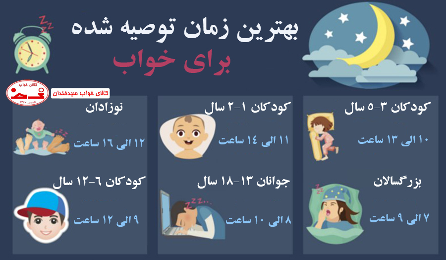 بهترین زمان خواب در سنین مختلف